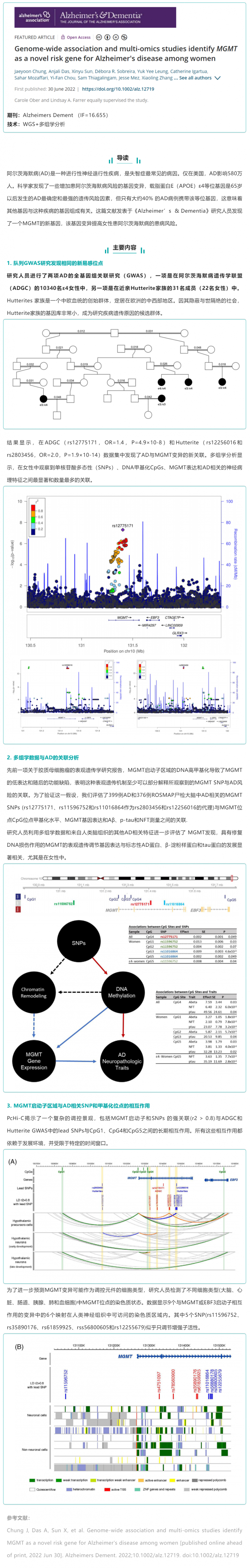 文獻解讀 _ 全基因組和多組學研究發現女性阿爾茨海默病的新風險基因