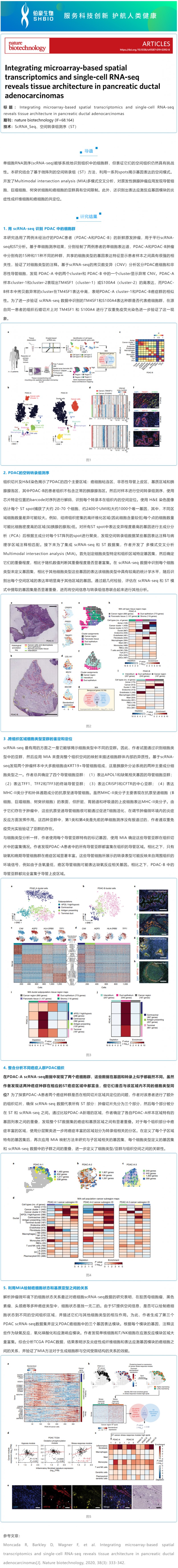 文獻解讀 | 結合基于微陣列的空間轉錄組和單細胞 RNA-seq 揭示胰腺導管腺癌的組織結構