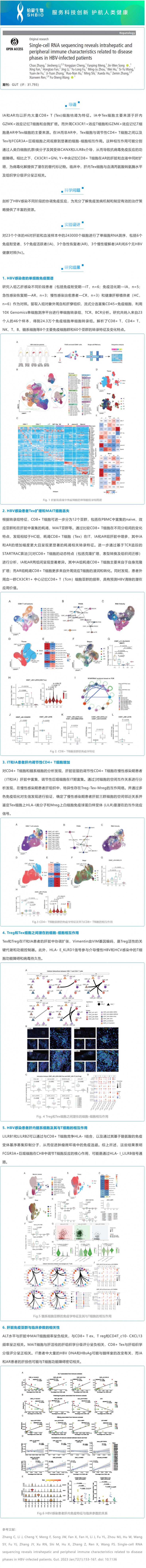 2023-03-16- 文獻解讀 |scRNA-seq 揭示 HBV 感染患者與疾病階段相關的肝內和外周免疫特征
