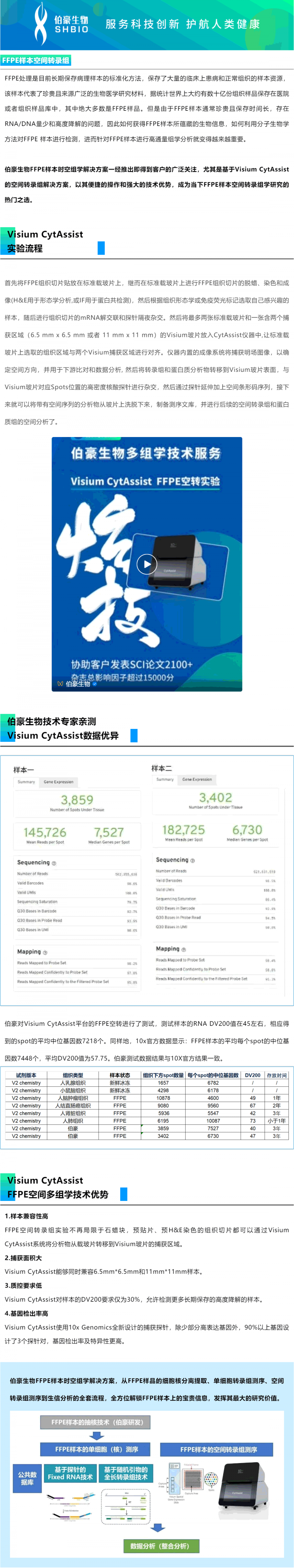 2023-03-22 實(shí)測(cè)數(shù)據(jù)—CytAssist-V2