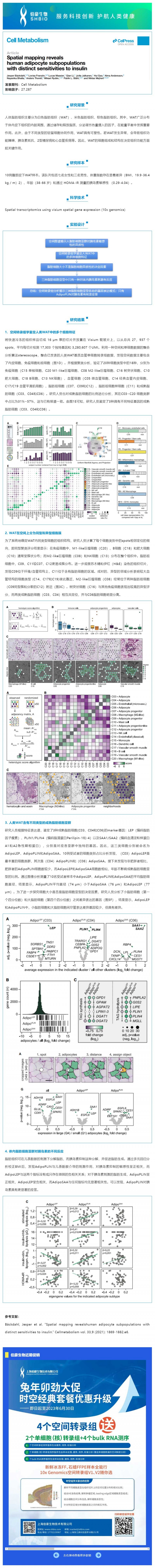 2023-05-06- 1 文獻(xiàn)解讀_空間映射顯示人類脂肪細(xì)胞亞群對胰島素具有不同的敏感性