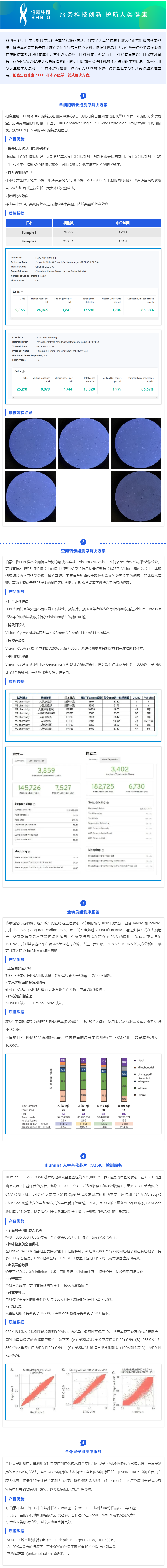 23-06-06 伯豪生物 FFPE 石蠟樣本多組學一站式解決方案