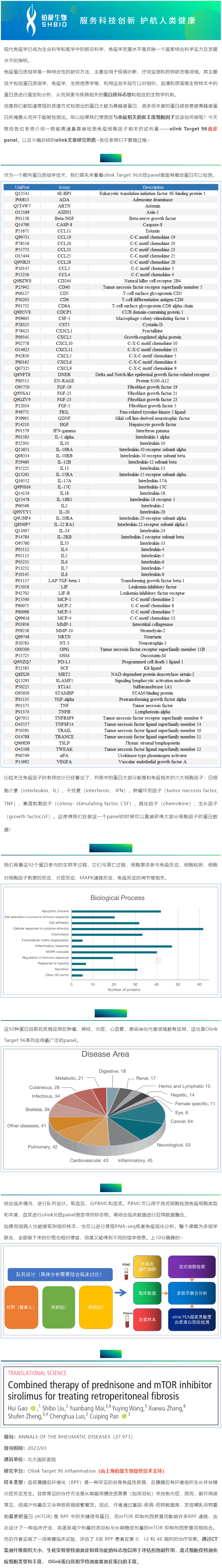 23-06-05 Olink 課堂 _ 免疫蛋白組學必備 -Target 96 炎癥 panel