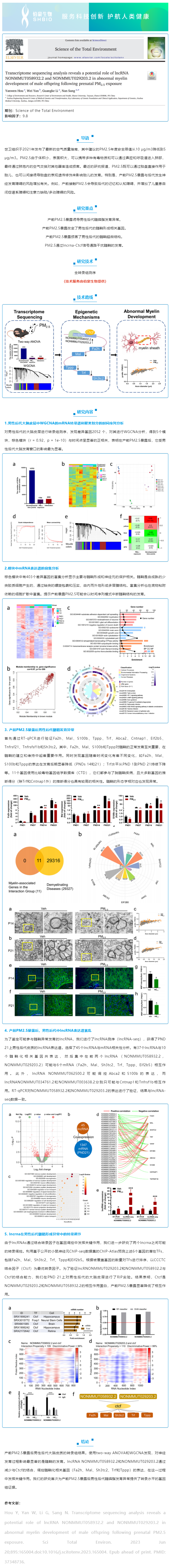 2023-07-25  項(xiàng)目文章_轉(zhuǎn)錄組測(cè)序分析揭示了基因在產(chǎn)前 PM2_5 暴露后男性后代髓磷脂異常發(fā)育中的潛在作用