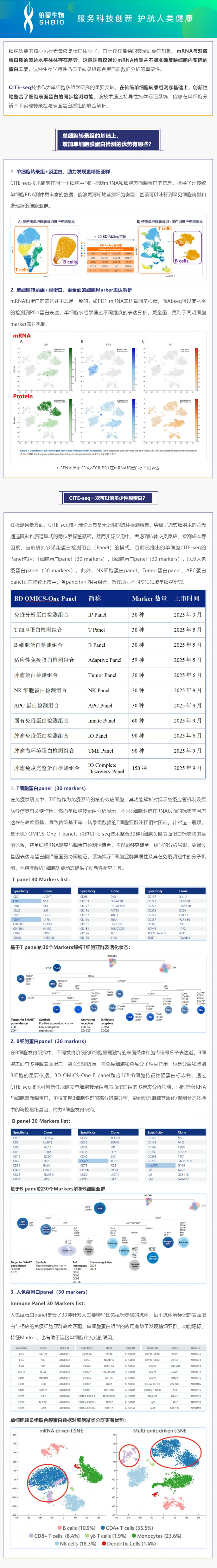 不僅可以攻克細胞亞群注釋難題！單細胞轉錄組聯合膜蛋白測序還可以